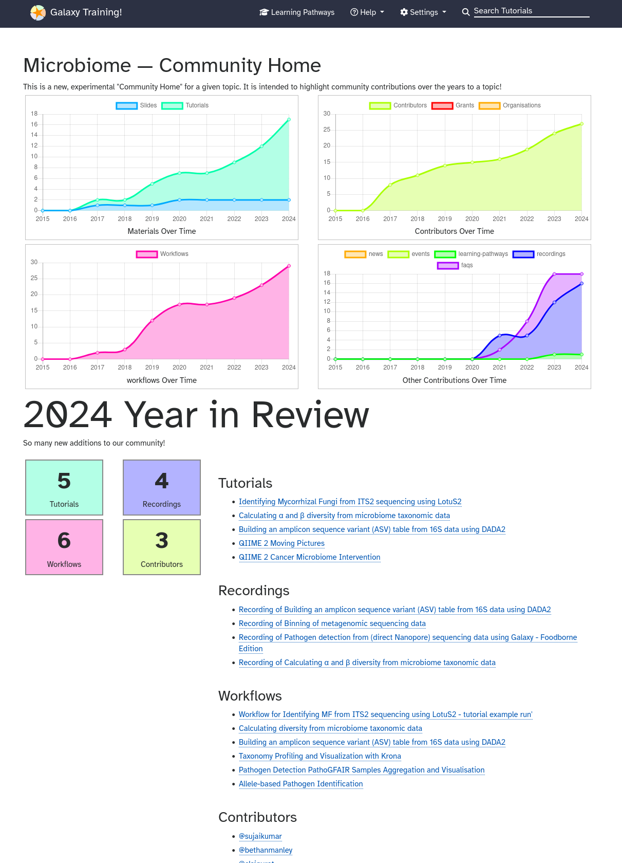 four graphs showing increases over time: training materials including slides and tutorials; contributors; workflows; and other