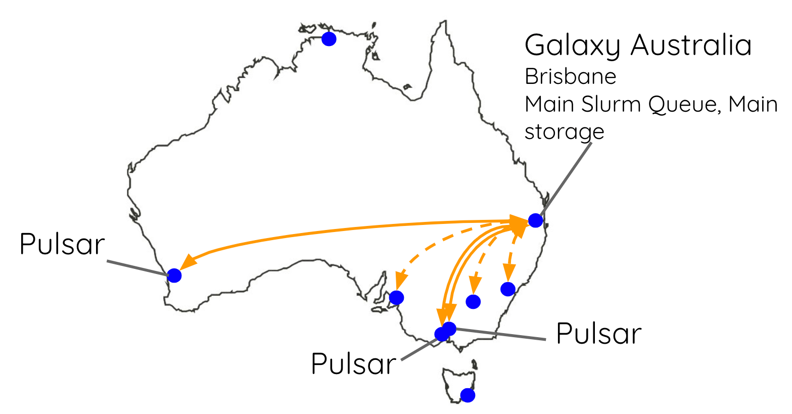 Map of australia with 6 pulsar nodes marked around the country.
