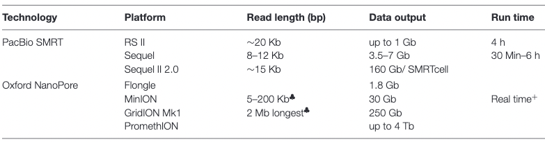 Reads accuracy distribution