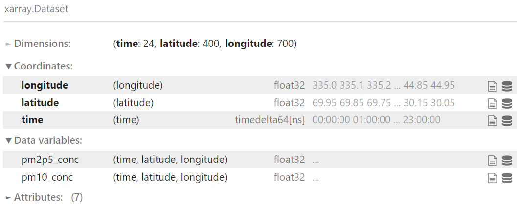 Xarray dataset