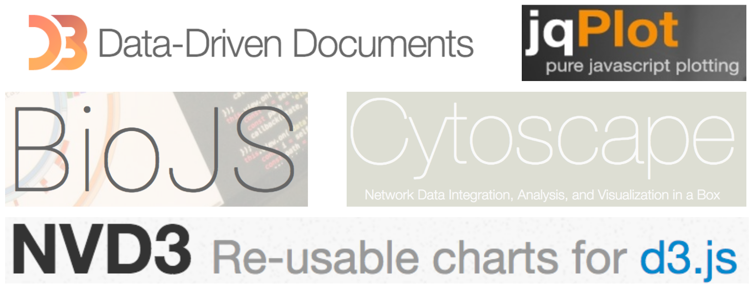 Montage of several logos include D3, jqPlot, BioJS, Cytoscape, and NVD3.