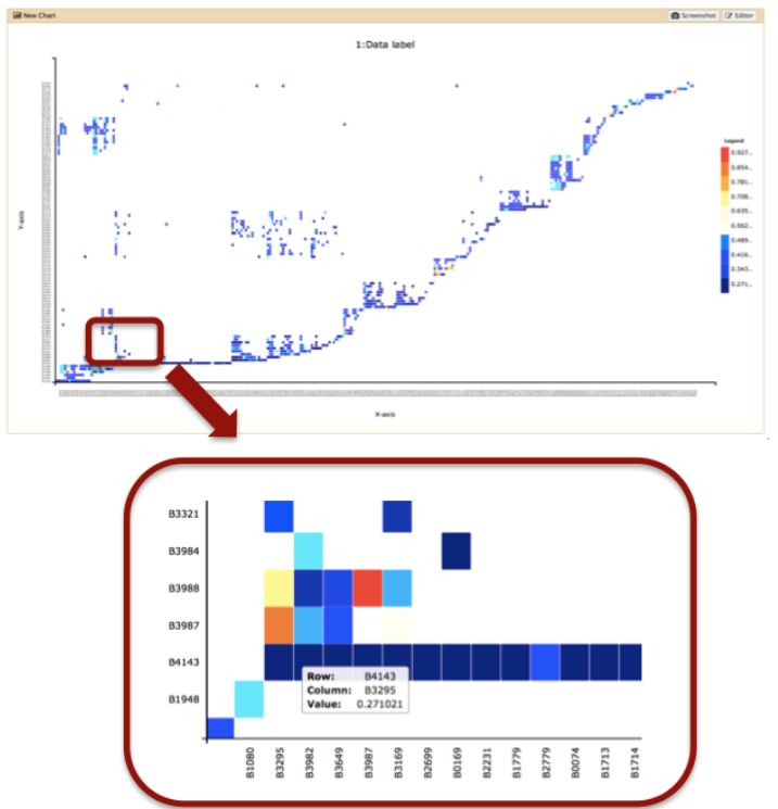 A large zoomed out heatmap is shown with an inset highlighting a small portion.