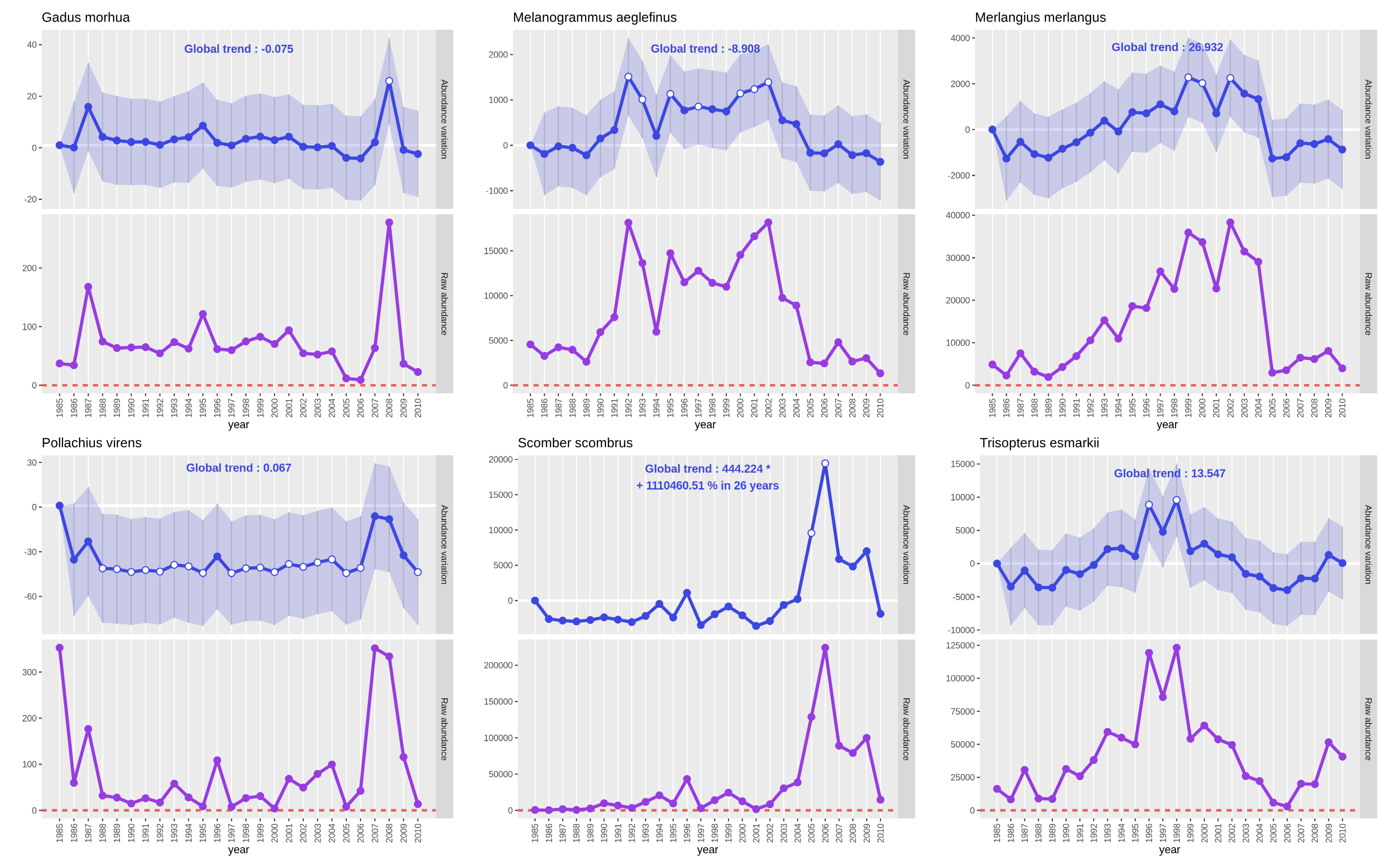SWCIBTS population analysis plots. 