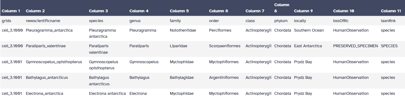 Example occupancy datafile.