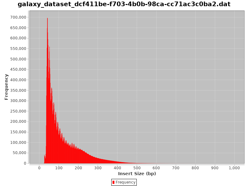 Fragment size distribution of another failed ATAC-Seq. 