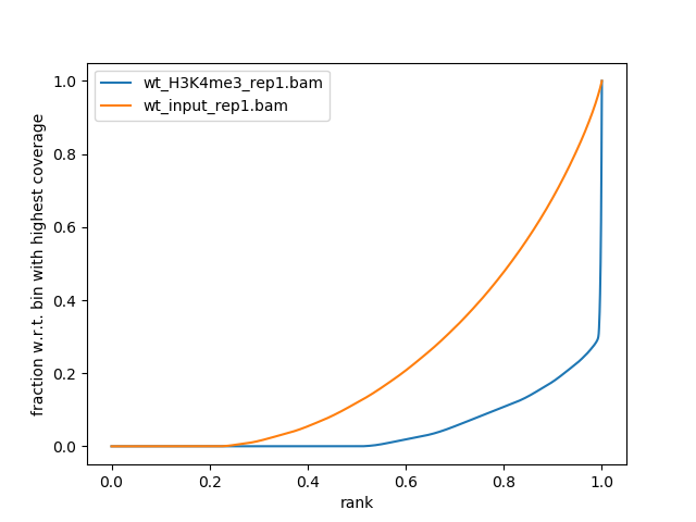 Output for plotFingerprint with the fingerprint plot to estimate the IP strength. 