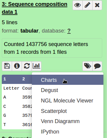 Bar chart output of the sequence