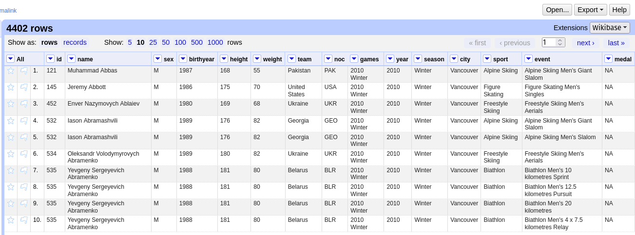 Olympics dataset as a table in OpenRefine. 
