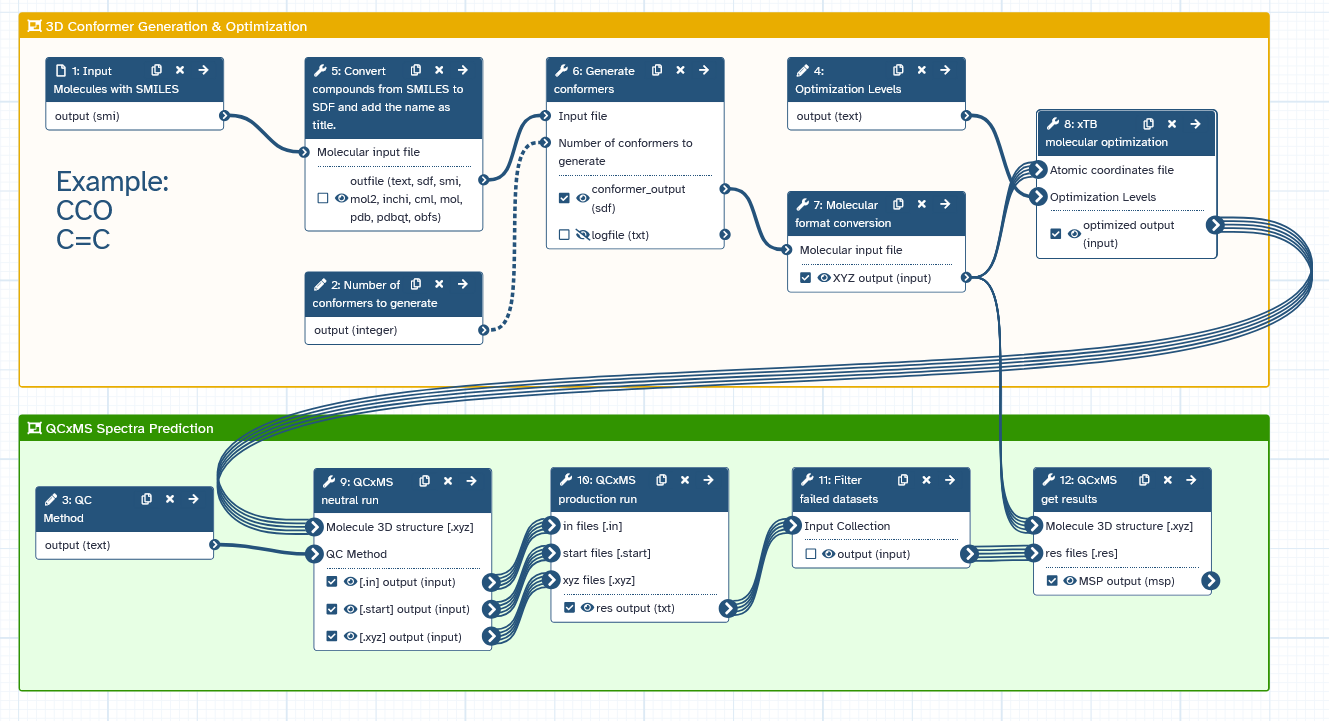 Illustration of the QCxMS workflow executed on a high-performance computing (HPC) cluster