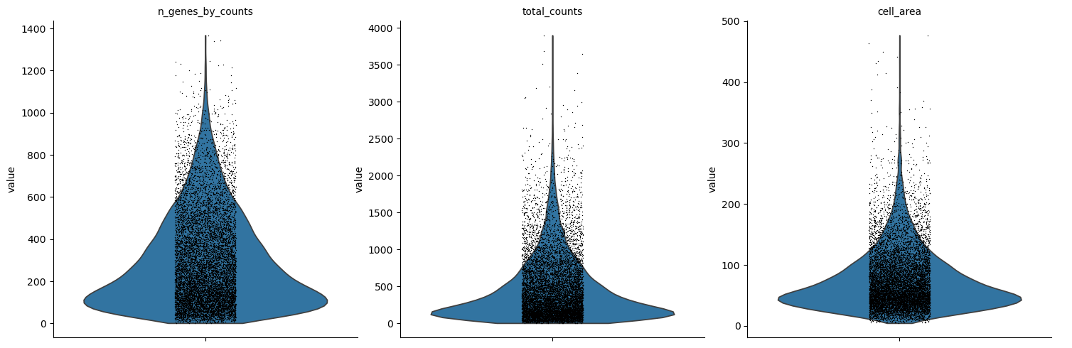 Violin plot of detected genes per cell, total transcript counts per cell and segmented cell area before filtering.