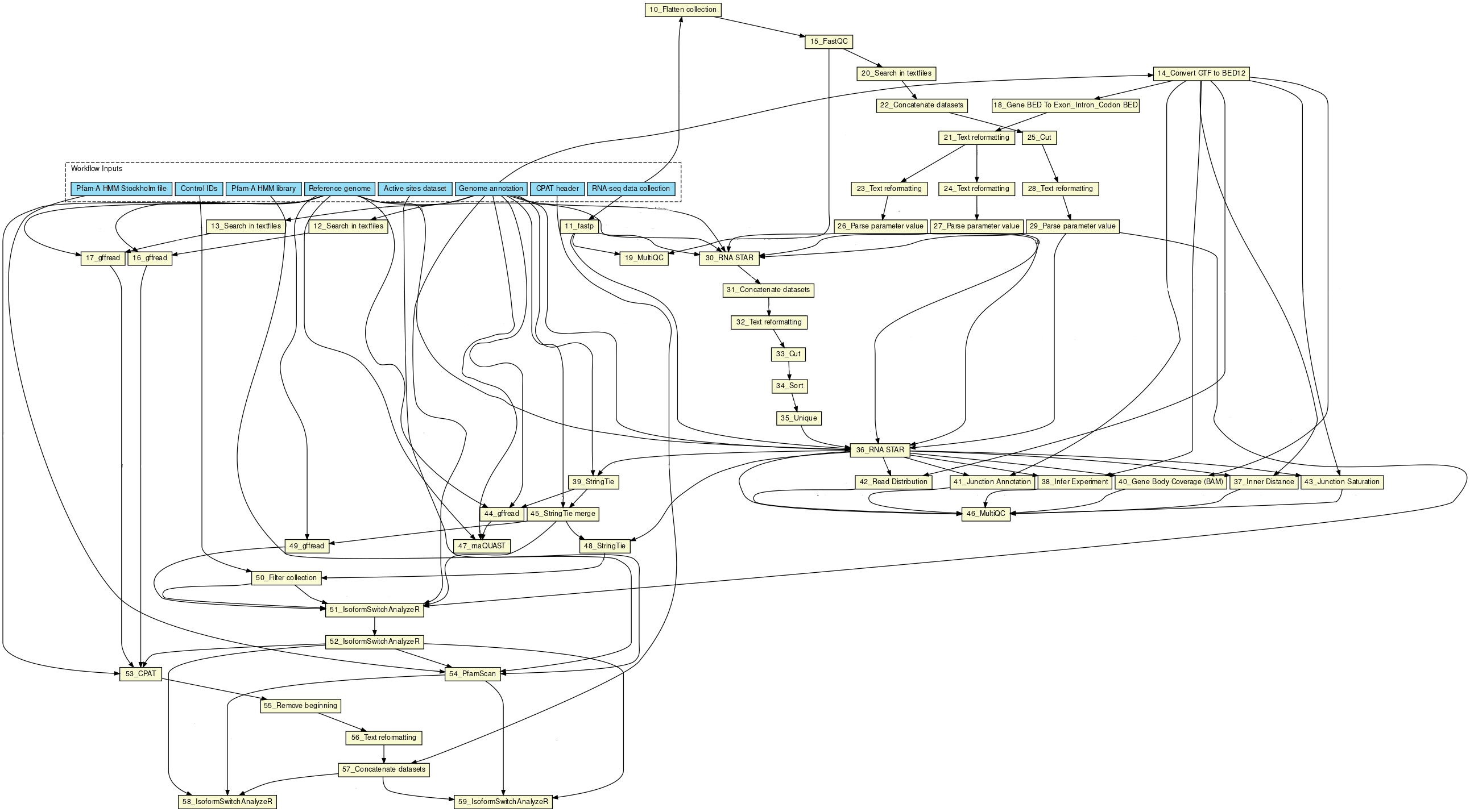 Full workflow image.