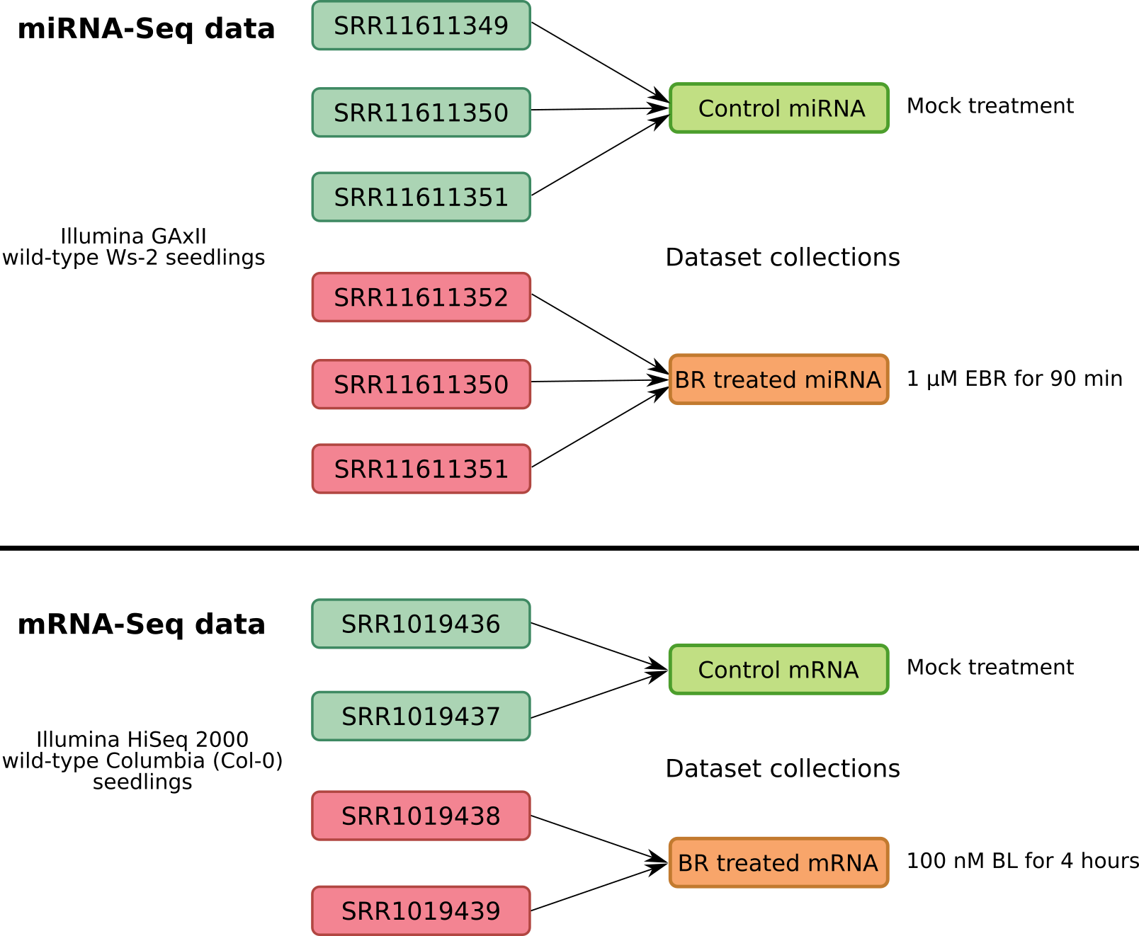 Background on data