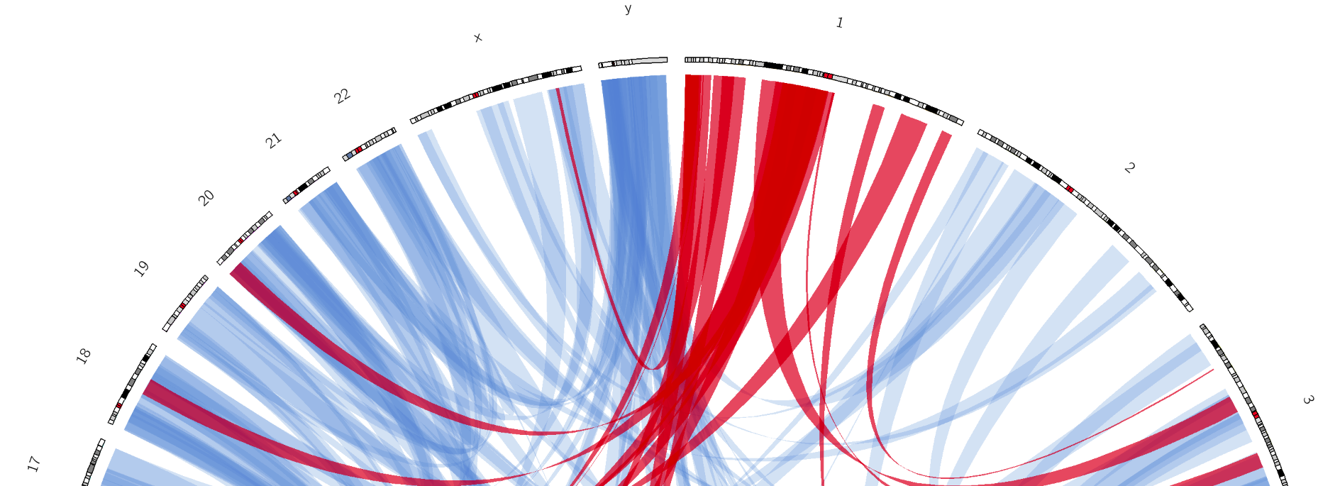 Ribbon Plot